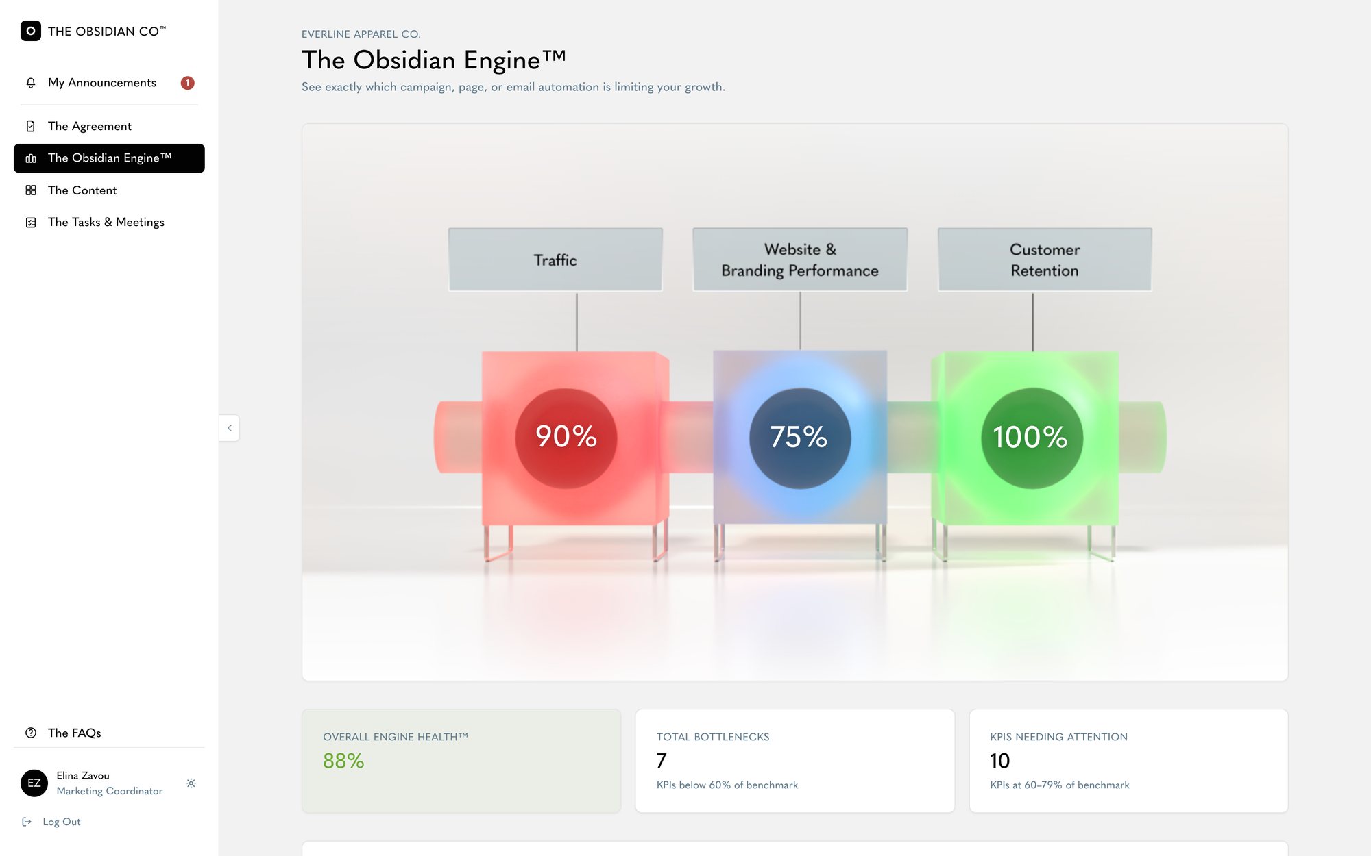 The Ecommerce Engine overview in The Obsidian Portal